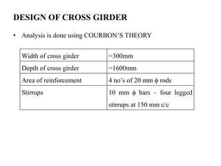 DESIGN OF CROSS GIRDER
• Analysis is done using COURBON’S THEORY
Width of cross girder =300mm
Depth of cross girder =1600mm
Area of reinforcement 4 no’s of 20 mm ϕ rods
Stirrups 10 mm ϕ bars – four legged
stirrups at 150 mm c/c
 