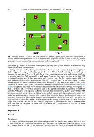 Consequently, this task is unique in allowing us to precisely identify how different WM demands may
constrain imitation and emulation.
In Experiments 1 and 2, the Cognitive Imitation Task was used to assess two speciﬁc responses:
Order (copying the target serial order, e.g., A ? B ? C) and Multi-Tap (double-tapping one of the pic-
tures on the screen, e.g., A ? B ? B ? C). These two responses were executed on 2-picture lists (cor-
responding with low WM demands) as well as on 3-picture lists (corresponding with high WM
demands). Imitation was deﬁned as copying both responses used by the experimenter to achieve a
goal, in effect, achieving the demonstrated goal (e.g., ‘‘Jumping Man’’) in the same manner demon-
strated. Emulation was operationalized as copying (or failing to copy) one of the two responses dem-
onstrated to achieve a goal, that is, achieving the demonstrated goal using idiosyncratic means (Wood,
1989). Using these measures, we evaluated whether different WM demands (low [2-picture] lists vs.
high [3-picture] lists) affected the amount as well as the type of information that children copied from
a model. Although it was expected that more children should imitate on 2-picture lists with low WM
demands than on 3-picture lists with high WM demands, it was not entirely clear how WM might con-
strain the performance of children who emulate. One possibility is that emulators will ignore the
response that is most likely to be causally meaningless (i.e., Multi-Tap) and will copy only the
response that is most likely to be causally necessary (i.e., Order). Alternatively, high WM demands
might lead children to copy the least complex response (i.e., Multi-Tap) because it imposes fewer
WM demands and to ignore the more difﬁcult response (i.e., Order) because it imposes the most
WM demands.
Experiment 1
Method
Participants
A total of 69 children (31% racial/ethnic minority) completed training and testing: 36 3-year olds
(18 girls and 18 boys, Mage = 40.85 months, SD = 3.76) and 33 4-year olds (14 girls and 19 boys,
Mage = 54.09 months, SD = 3.32). An additional 10 3-year olds and 7 4-year olds were enrolled in the
Fig. 1. Cognitive Imitation Task. The 2- and 3-item cognitive task is shown. Different picture items appear simultaneously in
different spatial positions on a touch-screen. Items’ positions change from trial to trial, but the order in which they must be
touched remains constant. The objective is to touch each item (regardless of spatial position) in a speciﬁc order to ﬁnd ‘‘Jumping
Man,’’ a 5-s video of a man doing a backward summersault accompanied by music.
192 F. Subiaul, B. Schilder / Journal of Experimental Child Psychology 128 (2014) 190–200
 