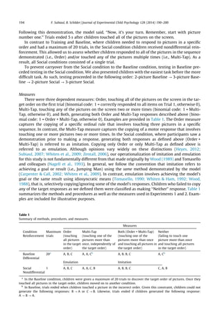 Following this demonstration, the model said, ‘‘Now, it’s your turn. Remember, start with picture
number one.’’ Trials ended 5 s after children touched all of the pictures on the screen.
In contrast to Training and Baseline, where children needed to respond to pictures in a speciﬁc
order and had a maximum of 20 trials, in the Social condition children received nondifferential rein-
forcement. This allowed us to assess whether children responded to all of the pictures in the sequence
demonstrated (i.e., Order) and/or touched any of the pictures multiple times (i.e., Multi-Tap). As a
result, all Social conditions consisted of a single trial.
To prevent carryover from the Social condition to the Baseline condition, testing in Baseline pre-
ceded testing in the Social condition. We also presented children with the easiest task before the more
difﬁcult task. As such, testing proceeded in the following order: 2-picture Baseline ? 3-picture Base-
line ? 2-picture Social ? 3-picture Social.
Measures
There were three dependent measures: Order, touching all of the pictures on the screen in the tar-
get order on the ﬁrst trial (binomial code: 1 = correctly responded to all items on Trial 1, otherwise 0),
Multi-Tap, touching any of the pictures on the screen two or more times (binomial code: 1 = Multi-
Tap, otherwise 0), and Both, generating both Order and Multi-Tap responses described above (bino-
mial code: 1 = Order + Multi-Tap, otherwise 0). Examples are provided in Table 1. The Order measure
captures the copying of a speciﬁc ordinal rule that involves touching three pictures in a speciﬁc
sequence. In contrast, the Multi-Tap measure captures the copying of a motor response that involves
touching one or more pictures two or more times. In the Social condition, where participants saw a
demonstration prior to making a response, generating both responses as deﬁned above (Order +
Multi-Tap) is referred to as imitation. Copying only Order or only Multi-Tap as deﬁned above is
referred to as emulation. Although opinions vary widely on these distinctions (Heyes, 2012;
Subiaul, 2007; Whiten et al., 2009; Zentall, 2006), our operationalization of imitation and emulation
for this study is not fundamentally different from that made originally by Wood (1989) and Tomasello
and colleagues (Nagell et al., 1993). In general, we follow the convention that imitation refers to
achieving a goal or result (i.e., Jumping Man) using the same method demonstrated by the model
(Carpenter & Call, 2002; Whiten et al., 2009). In contrast, emulation involves achieving the model’s
goal or the same result using idiosyncratic means (Tomasello, 1990; Whiten & Ham, 1992; Wood,
1988), that is, selectively copying/ignoring some of the model’s responses. Children who failed to copy
any of the target responses as we deﬁned them were classiﬁed as making ‘‘Neither’’ response. Table 1
summarizes the methods and procedures as well as the measures used in Experiments 1 and 2. Exam-
ples are included for illustrative purposes.
Table 1
Summary of methods, procedures, and measures.
Measures
Condition Maximum
trials
Order Multi-Tap Both (Order + Multi-Tap) Neither
Reinforcement (touching
all pictures
in the target
order)
(touching one of the
pictures more than
once, independently of
the target order)
(touching one of the
pictures more than once
and touching all pictures in
the target order)
(failing to touch one
picture more than once
and touching all pictures
in the target order)
Baseline 20a
A, B, C A, A, Cb
A, B, B, C A, Cb
Differential
Emulation Imitation
Social 1 A, B, C A, A, C, B A, B, B, C C, A, B
Nondifferential
a
In the Baseline condition, children were given a maximum of 20 trials to discover the target order of pictures. Once they
touched all pictures in the target order, children moved on to another condition.
b
In Baseline, trials ended when children touched a picture in the incorrect order. Given this constraint, children could not
generate the following responses: B ? A or C ? B. Likewise, trials ended if children generated the following response:
A ? B ? A.
194 F. Subiaul, B. Schilder / Journal of Experimental Child Psychology 128 (2014) 190–200
 