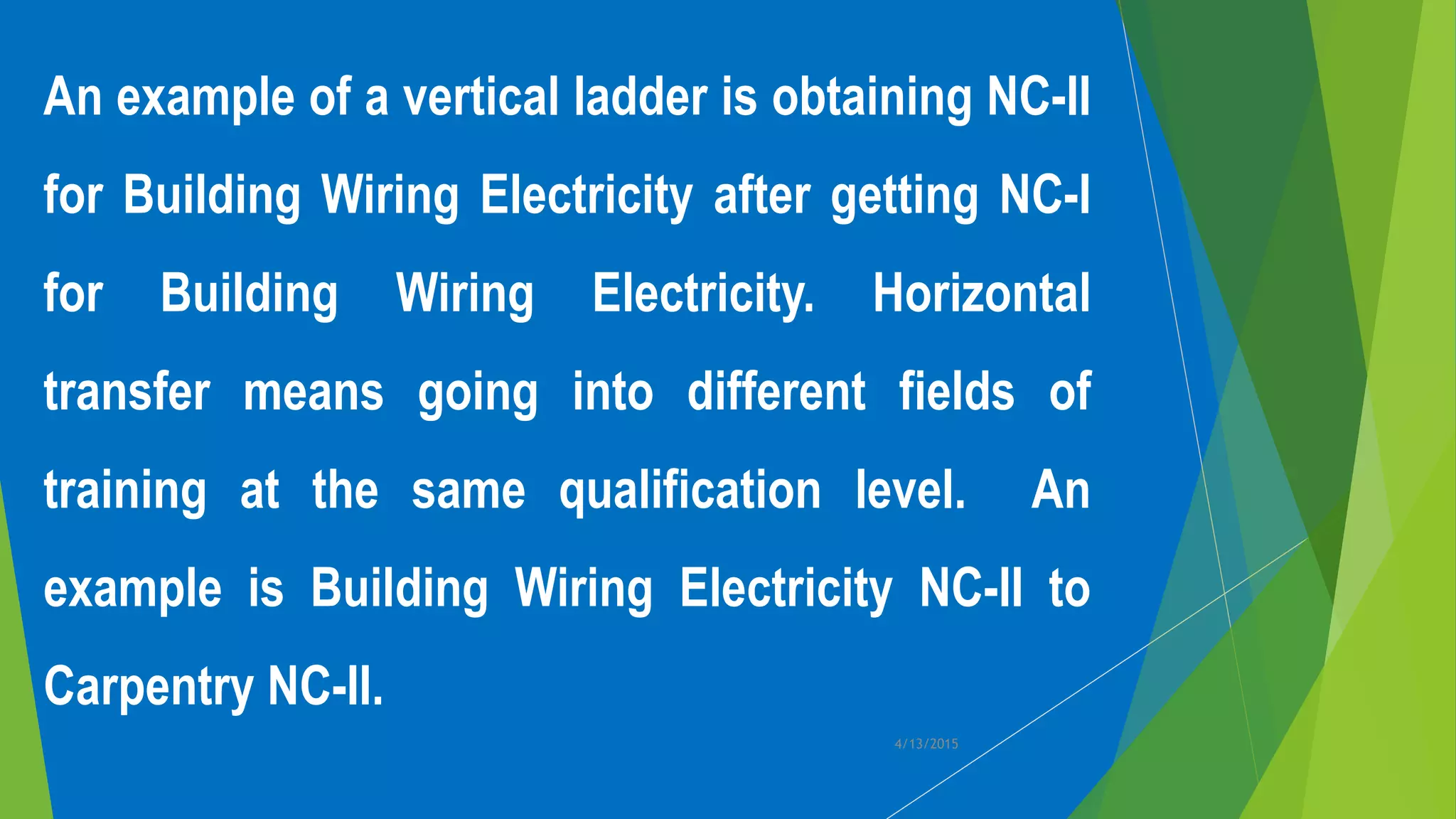 An example of a vertical ladder is obtaining NC-II
for Building Wiring Electricity after getting NC-I
for Building Wiring Electricity. Horizontal
transfer means going into different fields of
training at the same qualification level. An
example is Building Wiring Electricity NC-II to
Carpentry NC-II.
4/13/2015
 