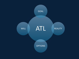 ATL
GOAL
REALITY
OPTIONS
WILL
 