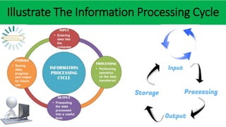 Sub ICT Seminar.pptx