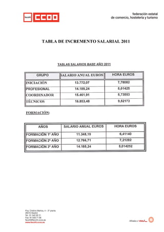 TABLA DE INCREMENTO SALARIAL 2011
 