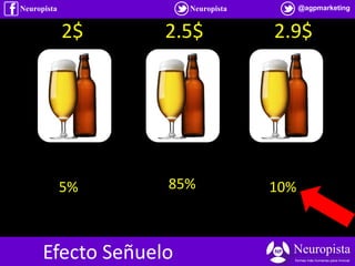 @agpmarketingNeuropista Neuropista
2$
5% 10%
2.5$ 2.9$
85%
Efecto Señuelo
 