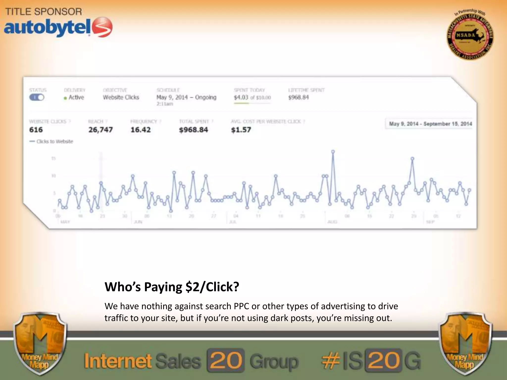 Who’s Paying $2/Click?
We have nothing against search PPC or other types of advertising to drive
traffic to your site, but if you’re not using dark posts, you’re missing out.