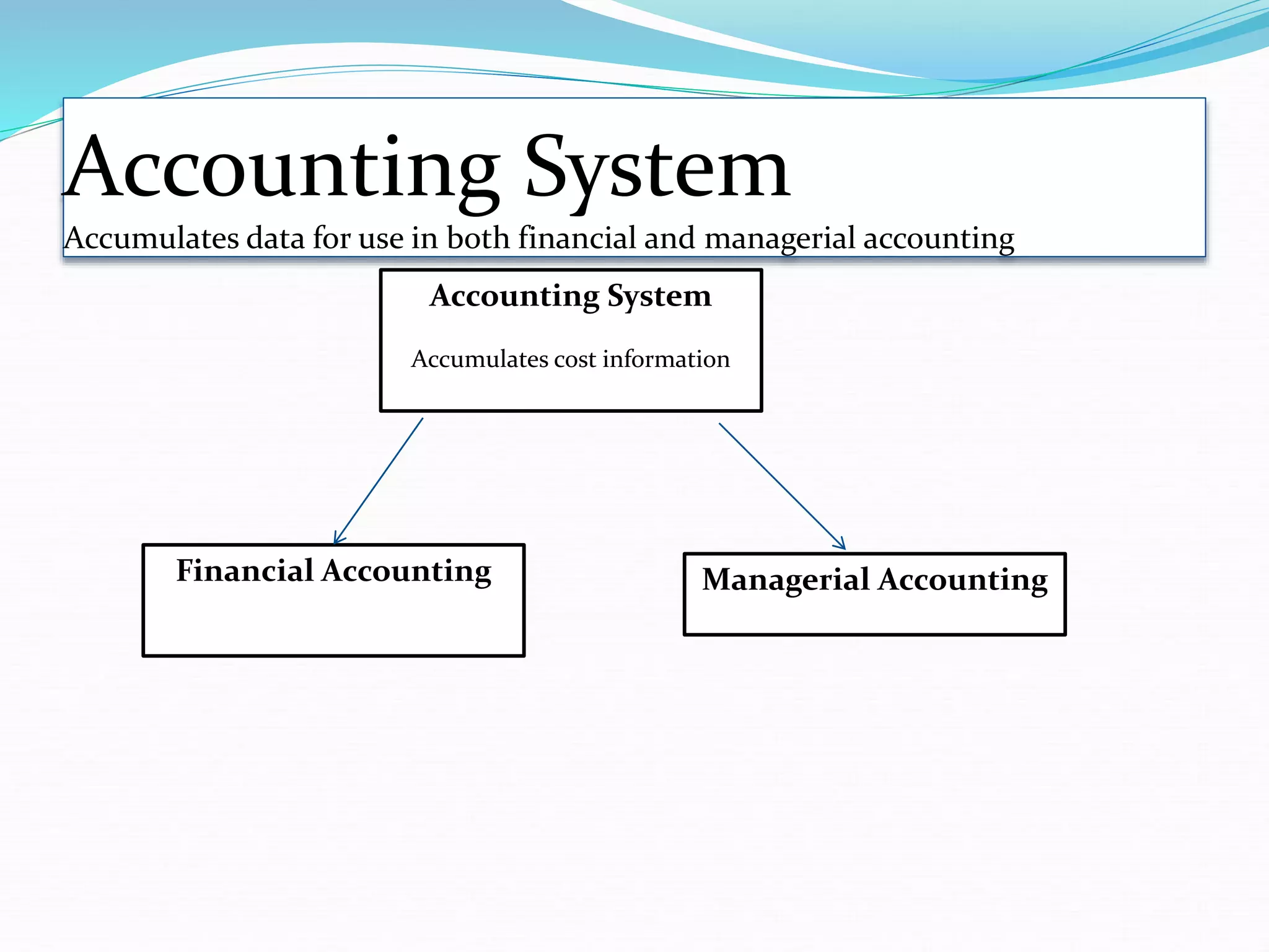 Accounting System
Accumulates data for use in both financial and managerial accounting
Accounting System
Accumulates cost information
Managerial Accounting
Financial Accounting
 