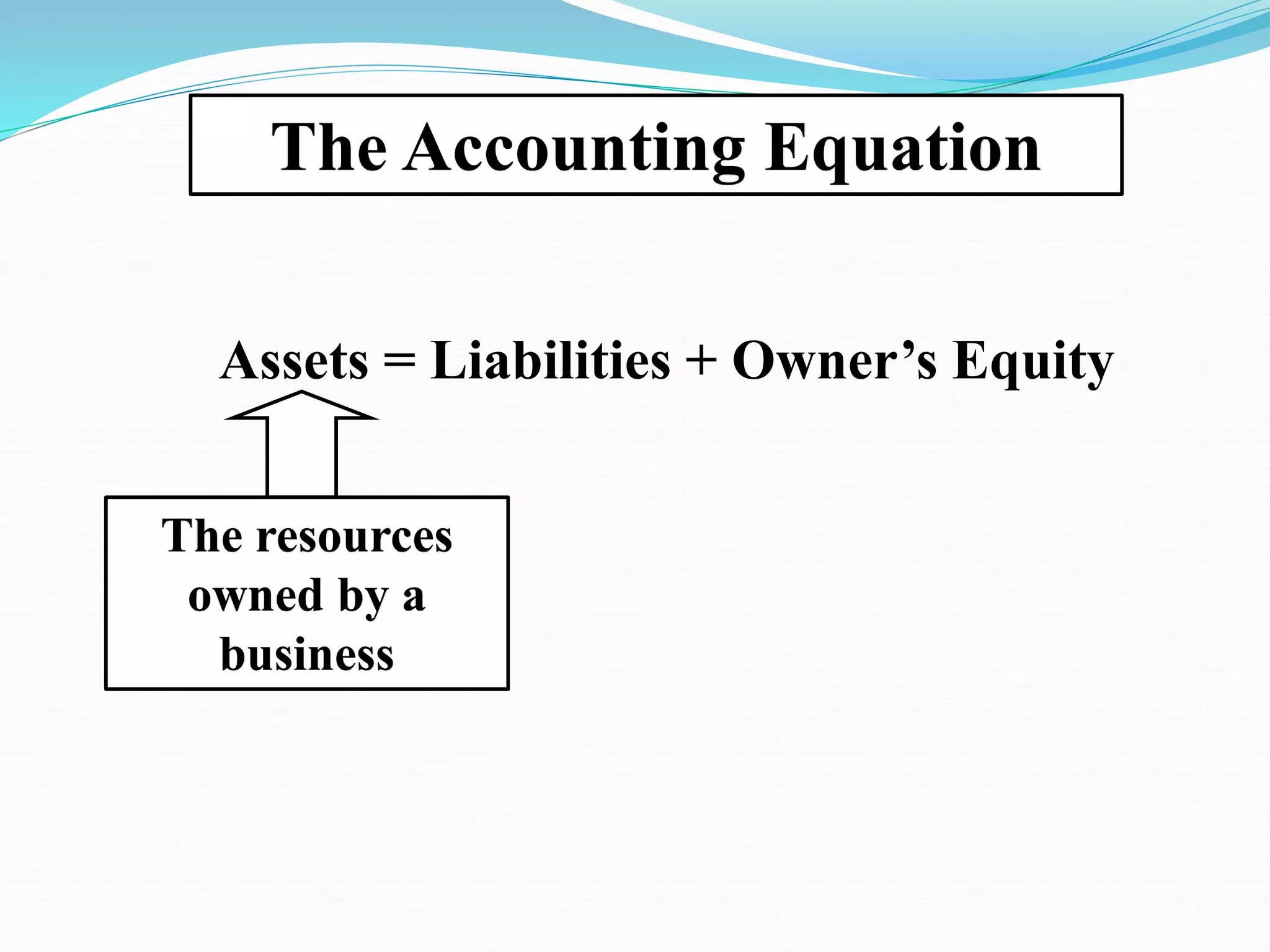 The Accounting Equation
Assets = Liabilities + Owner’s Equity
The resources
owned by a
business
 