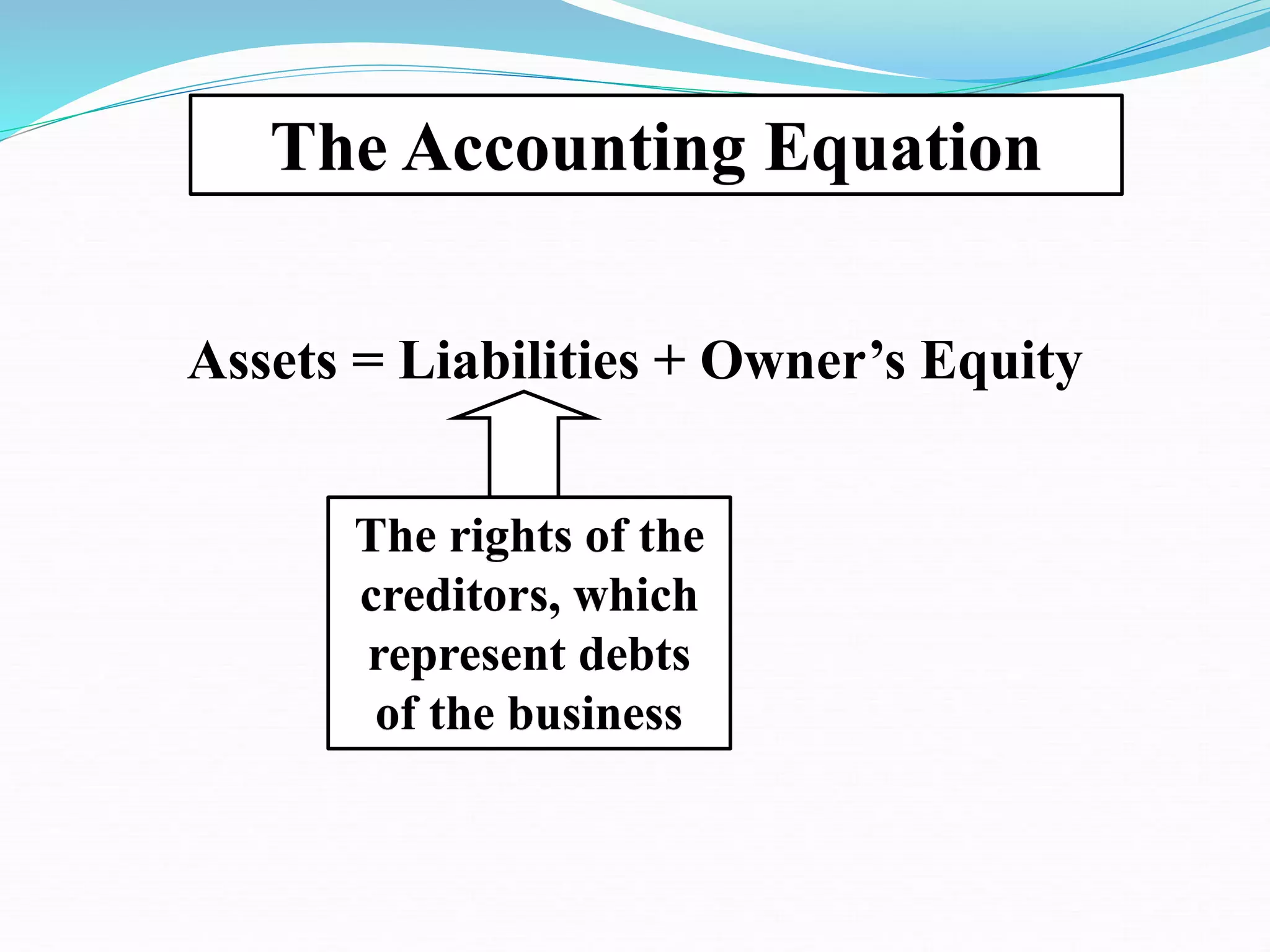 The Accounting Equation
Assets = Liabilities + Owner’s Equity
The rights of the
creditors, which
represent debts
of the business
 
