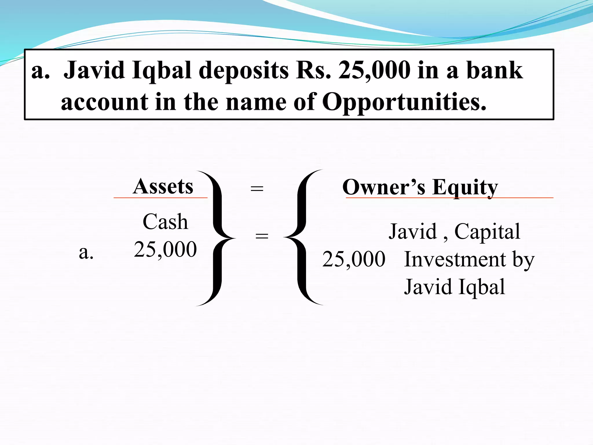a. Javid Iqbal deposits Rs. 25,000 in a bank
account in the name of Opportunities.
Javid , Capital
25,000 Investment by
Javid Iqbal
Cash
25,000
a.
Assets Owner’s Equity
=
=
 