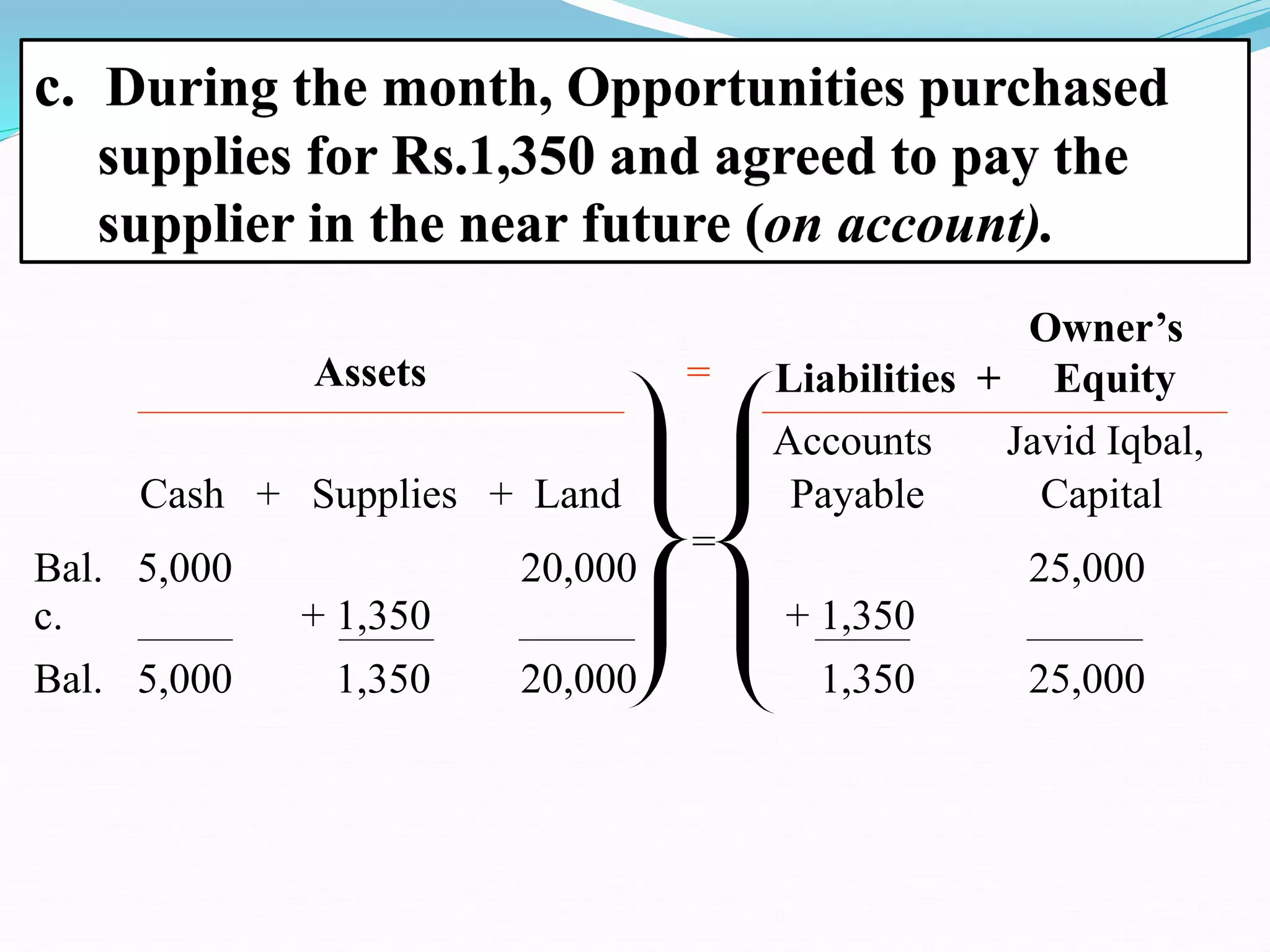 Accounts Javid Iqbal,
Cash + Supplies + Land Payable Capital
Assets
c. During the month, Opportunities purchased
supplies for Rs.1,350 and agreed to pay the
supplier in the near future (on account).
Owner’s
Liabilities + Equity
=
Bal. 5,000 20,000 25,000
c. + 1,350 + 1,350
Bal. 5,000 1,350 20,000 1,350 25,000
=
 