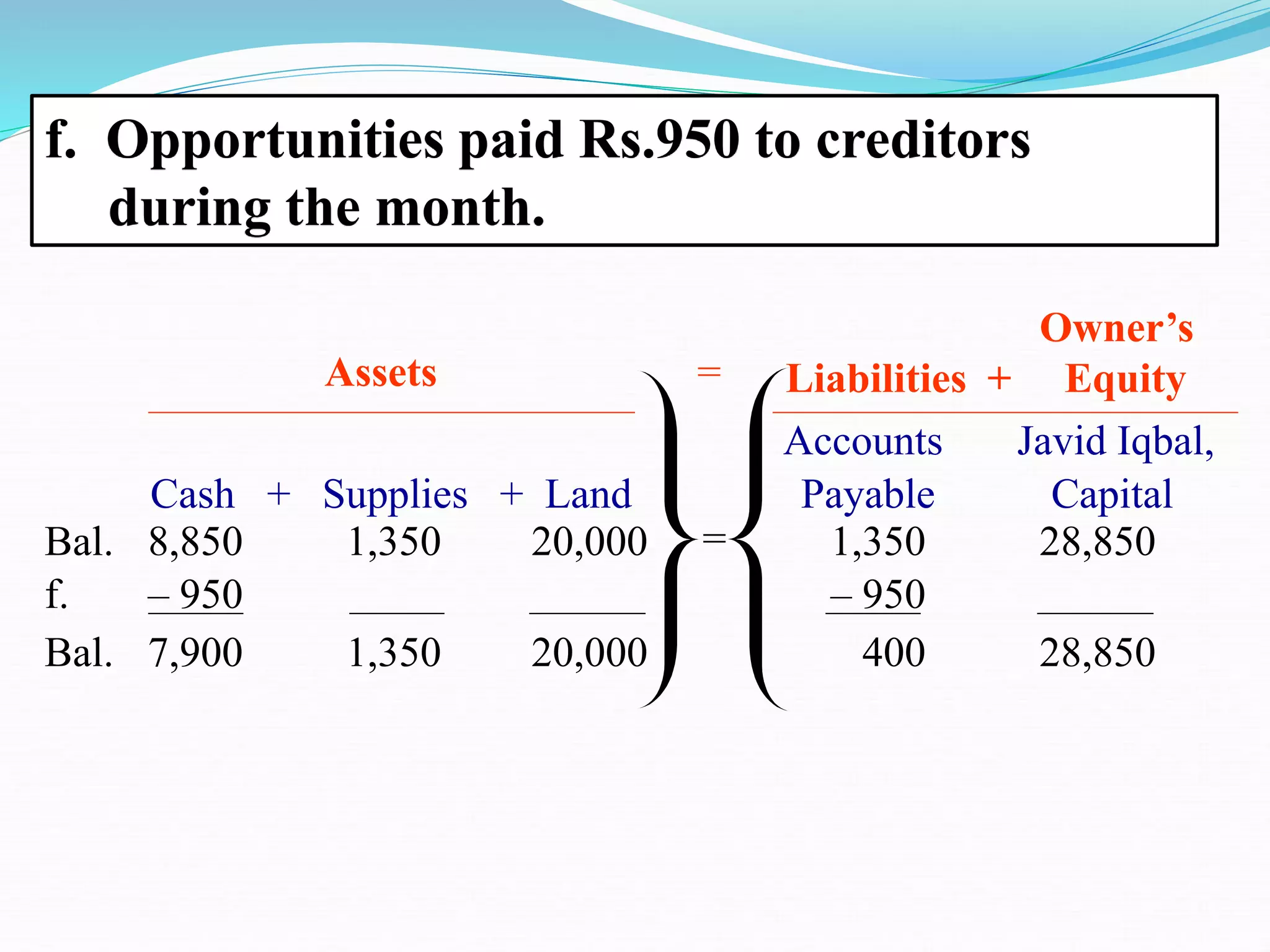 Accounts Javid Iqbal,
Cash + Supplies + Land Payable Capital
Assets
f. Opportunities paid Rs.950 to creditors
during the month.
Owner’s
Liabilities + Equity
=
Bal. 8,850 1,350 20,000 1,350 28,850
f. – 950 – 950
=
Bal. 7,900 1,350 20,000 400 28,850
 