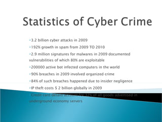 3.2 billion cyber attacks in 2009 192% growth in spam from 2009 TO 2010 2.9 million signatures for malwares in 2009 documented vulnerabilities of which 80% are exploitable 200000 active bot infected computers in the world 90% breaches in 2009 involved organized crime 84% of such breaches happened due to insider negligence IP theft costs $ 2 billion globally in 2009 Credit card details account for 32% of all goods advertised in underground economy servers 