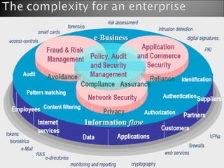 London, 10 th  Sept 2009 