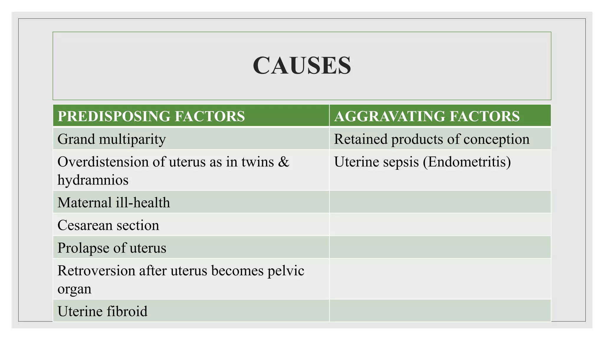 CAUSES
PREDISPOSING FACTORS AGGRAVATING FACTORS
Grand multiparity Retained products of conception
Overdistension of uterus as in twins &
hydramnios
Uterine sepsis (Endometritis)
Maternal ill-health
Cesarean section
Prolapse of uterus
Retroversion after uterus becomes pelvic
organ
Uterine fibroid
 