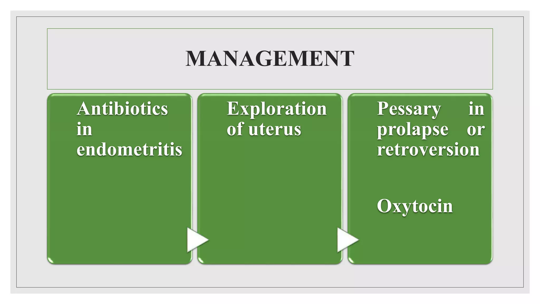 MANAGEMENT
Antibiotics
in
endometritis
Exploration
of uterus
Pessary in
prolapse or
retroversion
Oxytocin
 