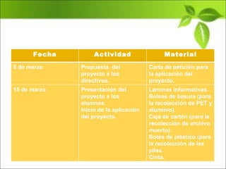 Fecha Actividad Material 8 de marzo Propuesta  del proyecto a los directivos. Carta de petición para la aplicación del proyecto. 15 de marzo Presentación del proyecto a los alumnos. Inicio de la aplicación del proyecto. Laminas informativas. Bolsas de basura (para la recolección de PET y aluminio). Caja de cartón (para la recolección de archivo muerto). Botes de plástico (para la recolección de las pilas. Cinta. 