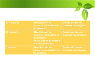 22 de marzo Recolección del material recaudado en la semana. Bolsas de basura. Guantes quirúrgicos.  29 de marzo Recolección del material recaudado en la semana. Platica de seguimiento con los docentes. Bolsas de basura. Guantes quirúrgicos.  5 de abril Recolección del material recaudado en la semana. Bolsas de basura. Guantes quirúrgicos.  