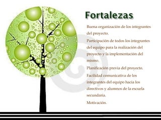 Buena organización de los integrantes del proyecto. Participación de todos los integrantes  del equipo para la realización del proyecto y la implementación del mismo. Planificación previa del proyecto. Facilidad comunicativa de los integrantes del equipo hacia los directivos y alumnos de la escuela secundaria.  Motivación. 