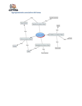 Agrupamiento asociativo del tema

 