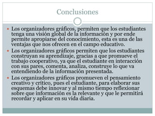 Conclusiones
 Los organizadores gráficos, permiten que los estudiantes
tenga una visión global de la información y por ende
permite apropiarse del conocimiento, esta es una de las
ventajas que nos ofrecen en el campo educativo.
 Los organizadores gráficos permiten que los estudiantes
construyan su aprendizaje, gracias a que promueve el
trabajo cooperativo, ya que el estudiante en interacción
con sus pares, comenta, analiza, construye lo que va
entendiendo de la información presentada.
 Los organizadores gráficos promueven el pensamiento
creativo y crítico, pues el estudiante, para elaborar sus
esquemas debe innovar y al mismo tiempo reflexionar
sobre que información es la relevante y que le permitirá
recordar y aplicar en su vida diaria.
 