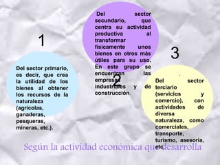 Según la actividad económica que desarrolla
Del sector primario,
es decir, que crea
la utilidad de los
bienes al obtener
los recursos de la
naturaleza
(agrícolas,
ganaderas,
pesqueras,
mineras, etc.).
Del sector
secundario, que
centra su actividad
productiva al
transformar
físicamente unos
bienes en otros más
útiles para su uso.
En este grupo se
encuentran las
empresas
industriales y de
construcción.
.
Del sector
terciario
(servicios y
comercio), con
actividades de
diversa
naturaleza, como
comerciales,
transporte,
turismo, asesoría,
etc.
1
2
3
 