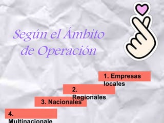 Según el Ámbito
de Operación
1. Empresas
locales
2.
Regionales
3. Nacionales
4.
 
