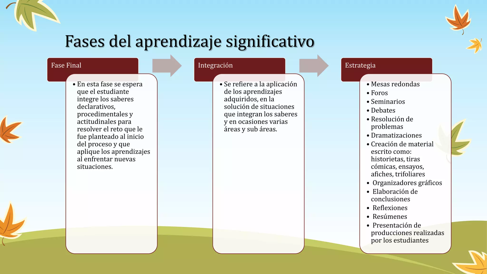 El Aprendizaje Significativo y sus Fases | PPTX