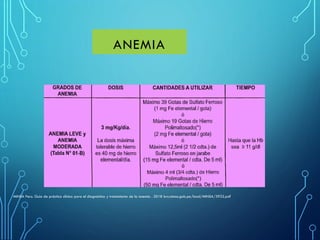 ANEMIA
MINSA Peru. Guía de práctica clínica para el diagnóstico y tratamiento de la anemia . 2018 bvs.minsa.gob.pe/local/MINSA/3932.pdf
 