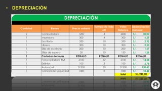 • DEPRECIACIÓN
 
