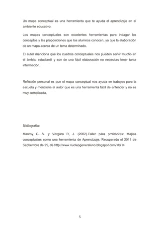 Un mapa conceptual es una herramienta que te ayuda el aprendizaje en el
ambiente educativo.

Los mapas conceptuales son excelentes herramientas para indagar los
conceptos y las proposiciones que los alumnos conocen, ya que la elaboración
de un mapa acerca de un tema determinado.

El autor menciona que los cuadros conceptuales nos pueden servir mucho en
el ámbito estudiantil y son de una fácil elaboración no necesitas tener tanta
información.




Reflexión personal es que el mapa conceptual nos ayuda en trabajos para la
escuela y menciona el autor que es una herramienta fácil de entender y no es
muy complicada.




Bibliografía:

Marcoy G, V. y Vergara R, J. (2002).Taller para profesores: Mapas
conceptuales como una herramienta de Aprendizaje. Recuperado el 2011 de
Septiembre de 25, de http://www.nucleogeneraluno.blogspot.com/<br />




                                      5
 