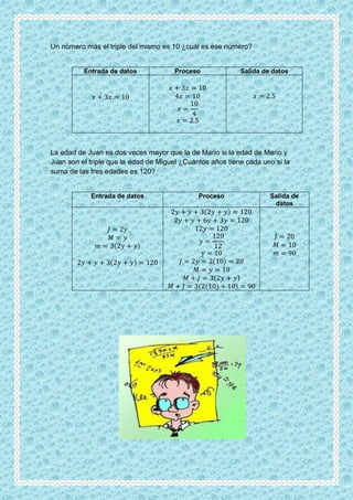 Un número más el triple del mismo es 10 ¿cuál es ese número?
Entrada de datos Proceso Salida de datos
𝑥 + 3𝑥 = 10
𝑥 + 3𝑥 = 10
4𝑥 = 10
𝑥 =
10
4
𝑥 = 2.5
𝑥 = 2.5
La edad de Juan es dos veces mayor que la de Mario si la edad de Mario y
Juan son el triple que la edad de Miguel ¿Cuántos años tiene cada uno si la
suma de las tres edades es 120?
Entrada de datos Proceso Salida de
datos
𝐽 = 2𝑦
𝑀 = 𝑦
𝑚 = 3(2𝑦 + 𝑦)
2𝑦 + 𝑦 + 3(2𝑦 + 𝑦) = 120
2𝑦 + 𝑦 + 3(2𝑦 + 𝑦) = 120
2𝑦 + 𝑦 + 6𝑦 + 3𝑦 = 120
12𝑦 = 120
𝑦 =
120
12
𝑦 = 10
𝐽 = 2𝑦 = 2(10) = 20
𝑀 = 𝑦 = 10
𝑀 + 𝐽 = 3(2𝑦 + 𝑦)
𝑀 + 𝐽 = 3(2(10) + 10) = 90
𝐽 = 20
𝑀 = 10
𝑚 = 90
 