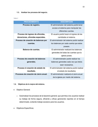 10
1.3. Analizar los procesos del negocio.
Tabla 2
PROCEDIMIENTO DESCRIPCION
Proceso de registro. El administrador del sistema podrá tener
acceso al sistema para manipular las
diferentes cuentas.
Proceso de ingreso de ofrendas,
donaciones, ofrendas especiales.
El usuario podrá hacer el ingreso de las
cantidades al sistema.
Proceso de creación de balances por
cuentas.
El administrador del sistema podrá realizar
los balances por cada cuenta que estos
posean.
Balance de cuentas. El administrador realizará los balances
generales de todas las cuentas que la
iglesia posee.
Proceso de creación de balances
generales.
El administrador podrá realizar los
balances generales cada vez que éstos
sean necesarios.
Proceso d creación de estado de
resultado.
El administrador del sistema podrá realizar
el estado de resultados.
Procesos de creación de cierre anual. El administrador realizará el cierre anual
de la iglesia por medio del sistema.
1.4. Objetivos de la mejora del sistema.
 Objetivo General:
o Automatizar los procesos de la tesorería general, que permita a los usuarios realizar
su trabajo de forma segura, eficiente y eficaz generando reportes en el tiempo
determinado, evitando trabajo excesivo para los usuarios.
 Objetivos Específicos:
 