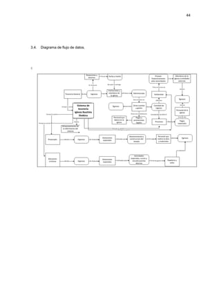 44
3.4. Diagrama de flujo de datos.
5
 