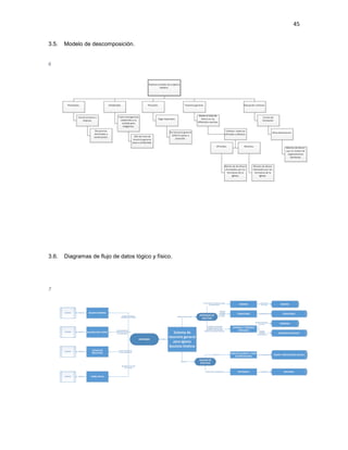 45
3.5. Modelo de descomposición.
6
3.6. Diagramas de flujo de datos lógico y físico.
7
 