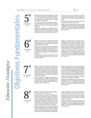 Octavo Año Básico Educación Tecnológica Ministerio de Educación                                                                       115




                                                               º
                        Objetivos Fundamentales    5
                                                                       • Analizar y describir un objeto tecnológico a través       Ejecutar técnicas y usar herramientas y materia-
                                                                         de su evolución histórica y comprender su impac-          les apropiados, aplicando criterios de seguridad y
                                                                         to en la sociedad y el medio ambiente. Compren-           prevención de riesgos para el cuidado de las per-
                                                                         der y adaptarse a los cambios que el desarrollo           sonas.
                                                                         tecnológico va produciendo.                             • Comprender el rol que juega la presentación de
                                                                       • Ser usuarios y consumidores informados. Descri-           un producto y leerla en forma crítica.
                                                  Quinto Año Básico      bir las principales características de productos        • Trabajar en forma colaborativa, asumiendo respon-
                                                        NB3              simples, y las características básicas de algunos         sablemente las tareas y terminar los proyectos que
                                                                         materiales.                                               se proponen con responsabilidad y rigurosidad.
                                                                       • Comprender y realizar las tareas involucradas en          Debatir, escuchando y respetando al otro para lle-
                                                                         la limpieza y mantenimiento de productos con di-          gar a acuerdos.
                                                                         ferentes características. Comprender la necesidad
                                                                         de cuidar los objetos para prolongar su vida útil.




                                                               º
                                                   6
                                                                       • Analizar un servicio para comprender la relación        • Realizar y comprender las tareas involucradas en
                                                                         existente entre la oferta, su infraestructura mate-       la reparación de un producto, aplicando criterios
                                                                         rial y tecnológica, su personal y la satisfacción de      de calidad y de eficiencia. Conocer las caracte-
                                                                         necesidades de los usuarios.                              rísticas básicas de algunos materiales, ejecutar
                                                                       • Indagar en las relaciones entre los componentes           técnicas y usar herramientas y materiales apro-
                                                                         de un producto y comprender qué hace posible su           piados, aplicando criterios de seguridad y preven-
                                                   Sexto Año Básico      funcionamiento. Identificar la presencia de cier-         ción de riesgos para el cuidado de las personas.
                                                         NB4
                                                                         tos principios tecnológicos. Usar lenguajes técni-      • Trabajar en forma colaborativa, asumiendo respon-
                                                                         cos para interpretar y producir representaciones          sablemente las tareas. Finalizar los proyectos que
                                                                         del objeto.                                               se proponen con responsabilidad y rigurosidad.
                                                                       • Comprender la función que cumple la información           Debatir, escuchando y respetando al otro para lle-
                                                                         al usuario sobre un producto, para su uso, cuida-         gar a acuerdos.
                                                                         do y mantenimiento.
Educación Tecnológica




                                                               º
                                                  7
                                                                       • Analizar y comprender el impacto ambiental que          • Realizar y comprender las tareas involucradas en
                                                                         tienen, y pueden tener a futuro, los procesos de          el diseño y producción de un sistema tecnológico,
                                                                         transformación de los materiales en la elaboración        así como comprender la necesidad de incorporar
                                                                         de productos. Comprender la necesidad de mejo-            en ellas criterios de calidad y de eficiencia. Ejecu-
                                                                         ramiento permanente de los procesos de transfor-          tar técnicas y usar herramientas y materiales apro-
                                                                         mación de las materias en relación a la calidad de        piados, aplicando criterios de seguridad y preven-
                                                                         vida de las personas, control de costos y el cuida-       ción de riesgos para el cuidado de las personas.
                                                  Séptimo Año Básico     do del medio ambiente.
                                                        NB5                                                                      • Comprender la importancia de los procesos de dis-
                                                                       • Construir sistemas tecnológicos simples utilizan-         tribución de un producto tecnológico.
                                                                         do energías limpias y, comprender la importancia        • Trabajar en forma colaborativa, asumiendo respon-
                                                                         de desarrollar tecnologías que impliquen un im-           sablemente las tareas. Terminar los proyectos que
                                                                         pacto más positivo sobre el medio ambiente y la           se proponen con responsabilidad y rigurosidad.
                                                                         calidad de vida de las personas.                          Debatir, escuchando y respetando al otro para lle-
                                                                                                                                   gar a acuerdos.




                                                               º
                                                  8
                                                                       • Analizar y comprender el uso de la tecnología en          piados, aplicando criterios de seguridad y preven-
                                                                         diferentes procesos de producción.                        ción de riesgos para el cuidado de las personas.
                                                                       • Desarrollar objetos o sistemas tecnológicos sim-        • Comprender la importancia de la comunicación en
                                                                         ples usando componentes variados: mecánicos, y/           la distribución y uso de un producto tecnológico.
                                                                         o eléctricos, electrónicos, neumáticos. Compren-          Entender la relación entre el costo y el precio de
                                                                         der que los objetos están compuestos de sistemas          venta de un producto.
                                                  Octavo Año Básico      y subsistemas físicos que hacen posible su fun-         • Trabajar en forma colaborativa asumiendo respon-
                                                        NB6
                                                                         cionamiento. Explorar las relaciones entre sus            sablemente las tareas. Finalizar los proyectos que
                                                                         componentes. Usar lenguajes técnicos para inter-          se proponen con responsabilidad y rigurosidad.
                                                                         pretar y producir representaciones del objeto.            Debatir, escuchando y respetando al otro para lle-
                                                                       • Realizar y comprender las tareas involucradas en          gar a acuerdos.
                                                                         el diseño y producción de un sistema tecnológico,
                                                                         así como comprender la necesidad de incorporar
                                                                         en ellas criterios de calidad y de eficiencia. Ejecu-
                                                                         tar técnicas y usar herramientas y materiales apro-
 