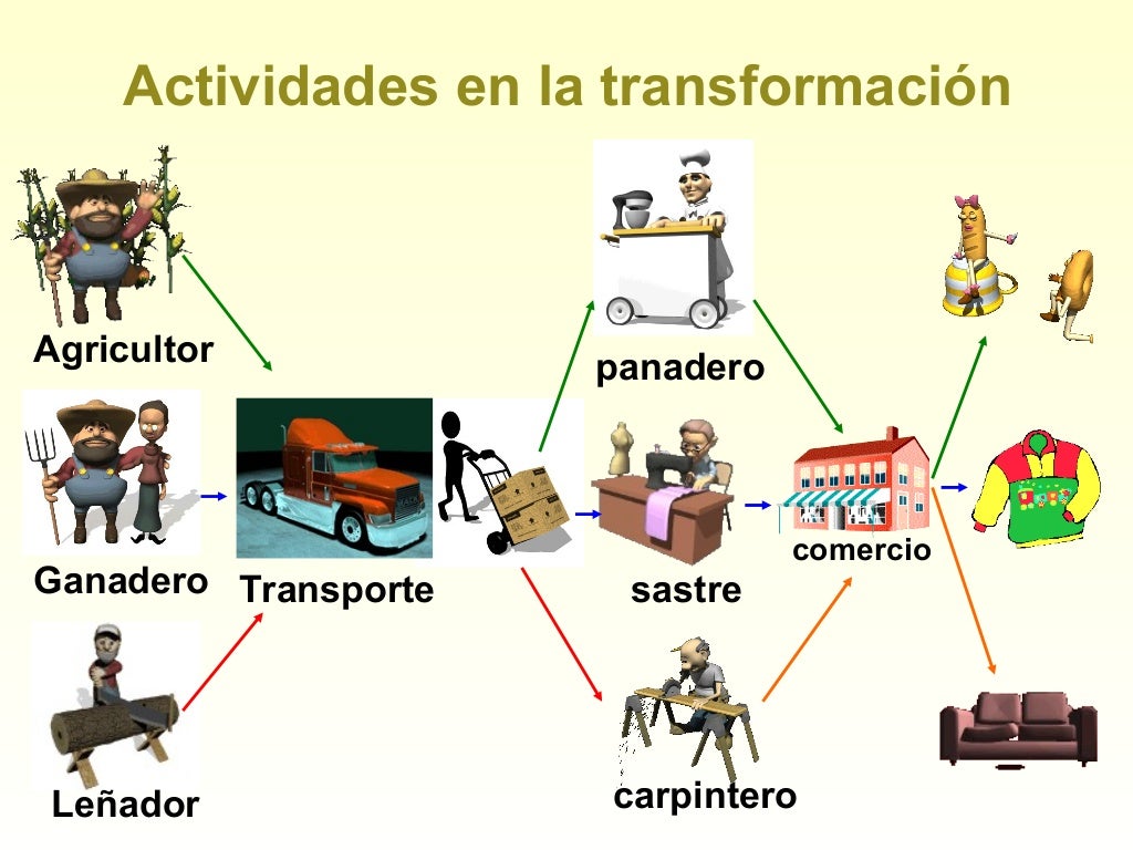 Subir de materias primas y prouctos elaborados
