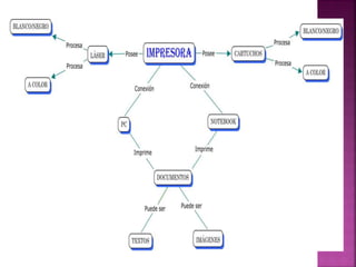 Diapositivas Jonathan Perdomo Tics 1