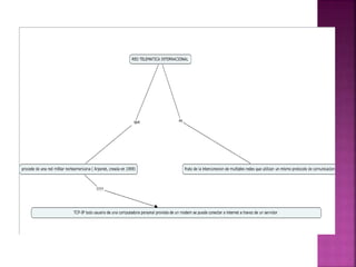 Diapositivas Jonathan Perdomo Tics 1