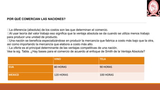 VINO TELA
EUA 80 HORAS 90 HORAS
MEXICO 120 HORAS 100 HORAS
POR QUÉ COMERCIAN LAS NACIONES?
La diferencia (absoluta) de los costos son las que determinan el comercio.
Al usar teoría del valor trabajo eso significa que la ventaja absoluta se da cuando se utiliza menos trabajo
para producir una unidad de producto.
Una nación se beneficia especializándose en producir la mercancía que fabrica a costo más bajo que la otra,
así como importando la mercancía que elabora a costo más alto.
La oferta es el principal determinante de las ventajas competitivas de una nación.
Vea la sig. Tabla. ¿Hay bases para el comercio de acuerdo al enfoque de Smith de la Ventaja Absoluta?
 