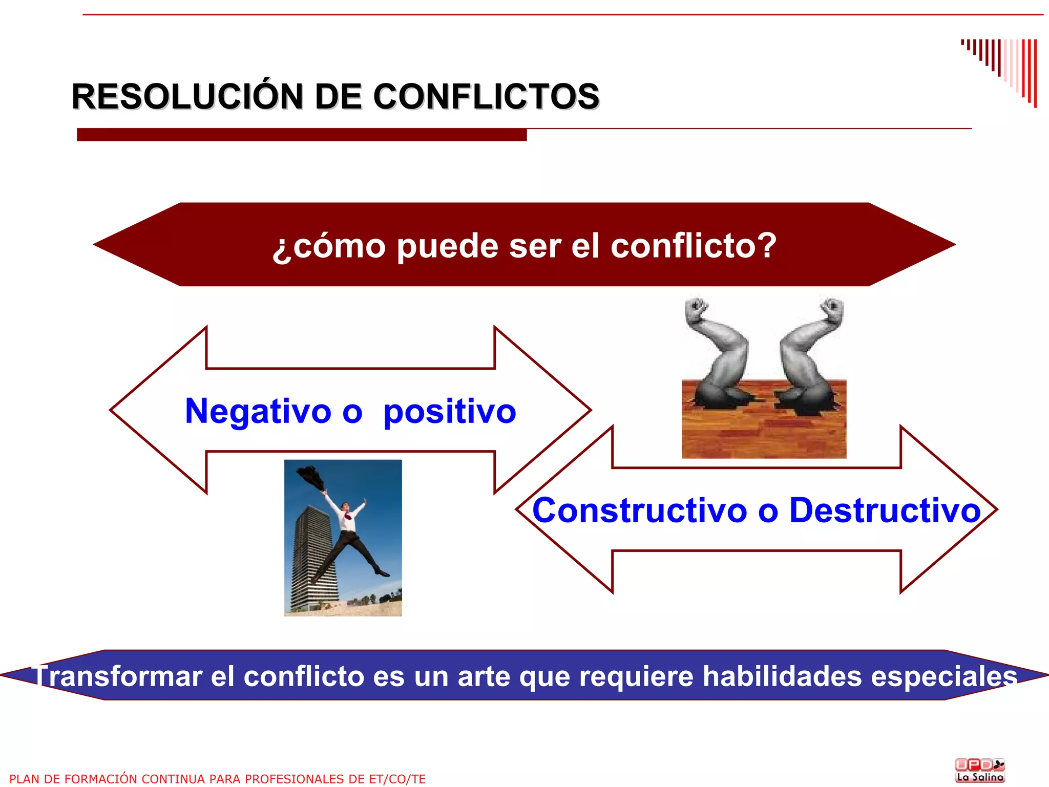 RESOLUCIÓN DE CONFLICTOS

¿cómo puede ser el conflicto?

Negativo o positivo
Constructivo o Destructivo

Transformar el conflicto es un arte que requiere habilidades especiales

PLAN DE FORMACIÓN CONTINUA PARA PROFESIONALES DE ET/CO/TE

 
