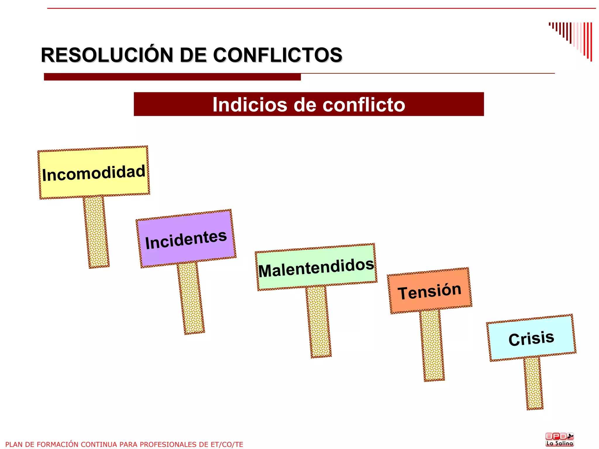 RESOLUCIÓN DE CONFLICTOS
Indicios de conflicto
Incomodidad

Incidentes
Malentendidos

Tensión

Crisis

PLAN DE FORMACIÓN CONTINUA PARA PROFESIONALES DE ET/CO/TE

 