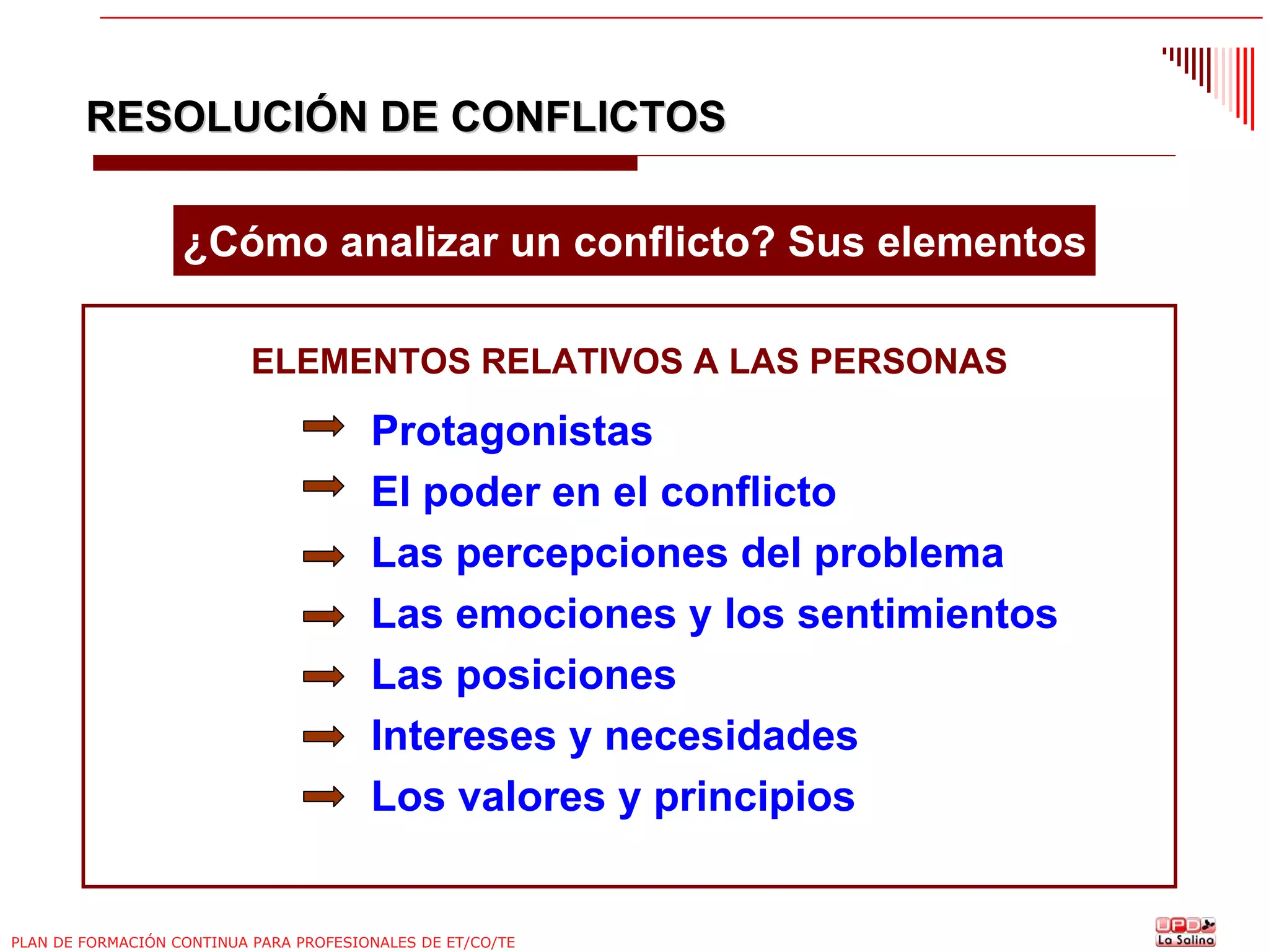 RESOLUCIÓN DE CONFLICTOS
¿Cómo analizar un conflicto? Sus elementos
ELEMENTOS RELATIVOS A LAS PERSONAS

Protagonistas
El poder en el conflicto
Las percepciones del problema
Las emociones y los sentimientos
Las posiciones
Intereses y necesidades
Los valores y principios

PLAN DE FORMACIÓN CONTINUA PARA PROFESIONALES DE ET/CO/TE

 