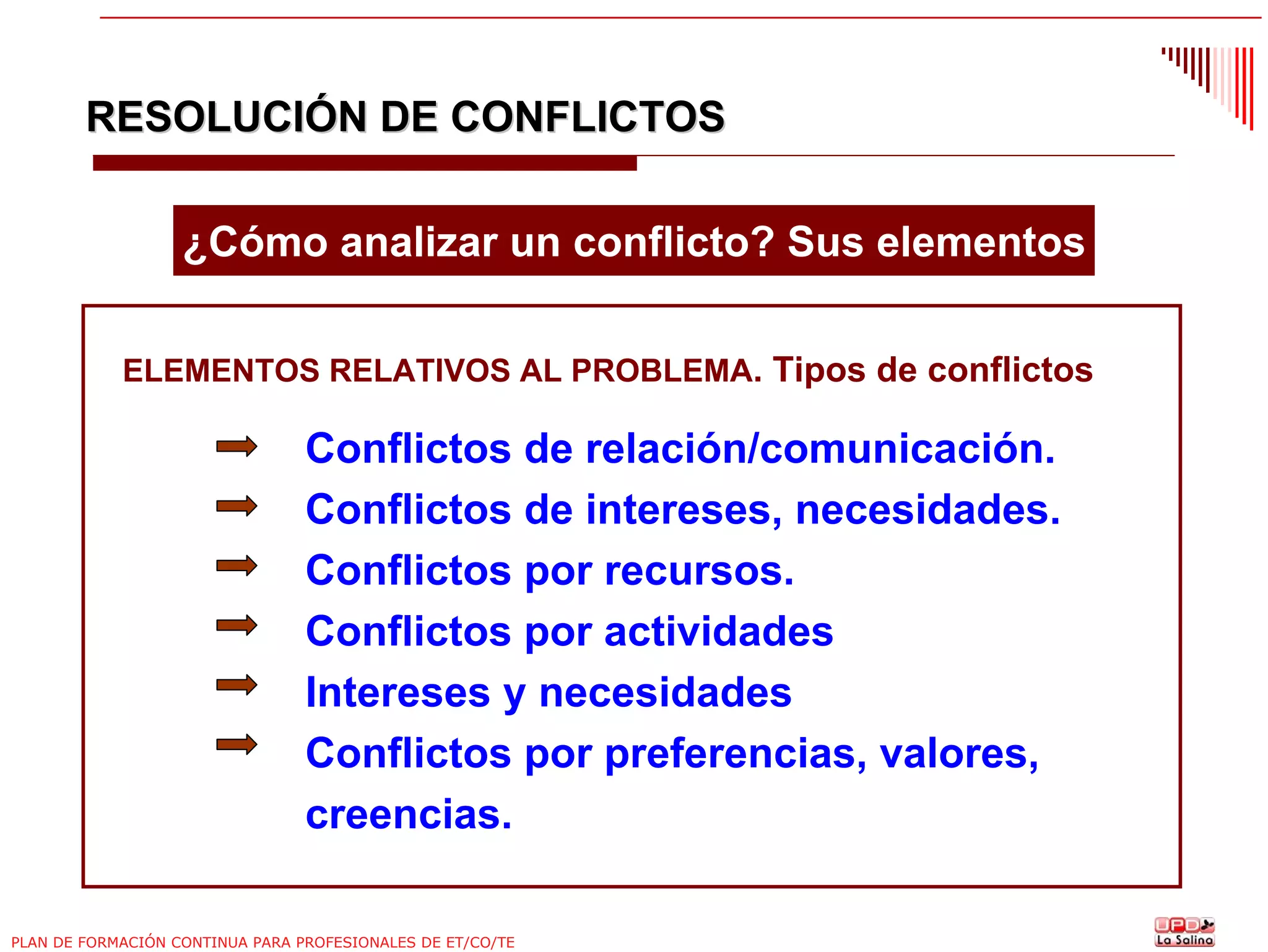 RESOLUCIÓN DE CONFLICTOS
¿Cómo analizar un conflicto? Sus elementos
ELEMENTOS RELATIVOS AL PROBLEMA. Tipos de conflictos

Conflictos de relación/comunicación.
Conflictos de intereses, necesidades.
Conflictos por recursos.
Conflictos por actividades
Intereses y necesidades
Conflictos por preferencias, valores,
creencias.
PLAN DE FORMACIÓN CONTINUA PARA PROFESIONALES DE ET/CO/TE

 