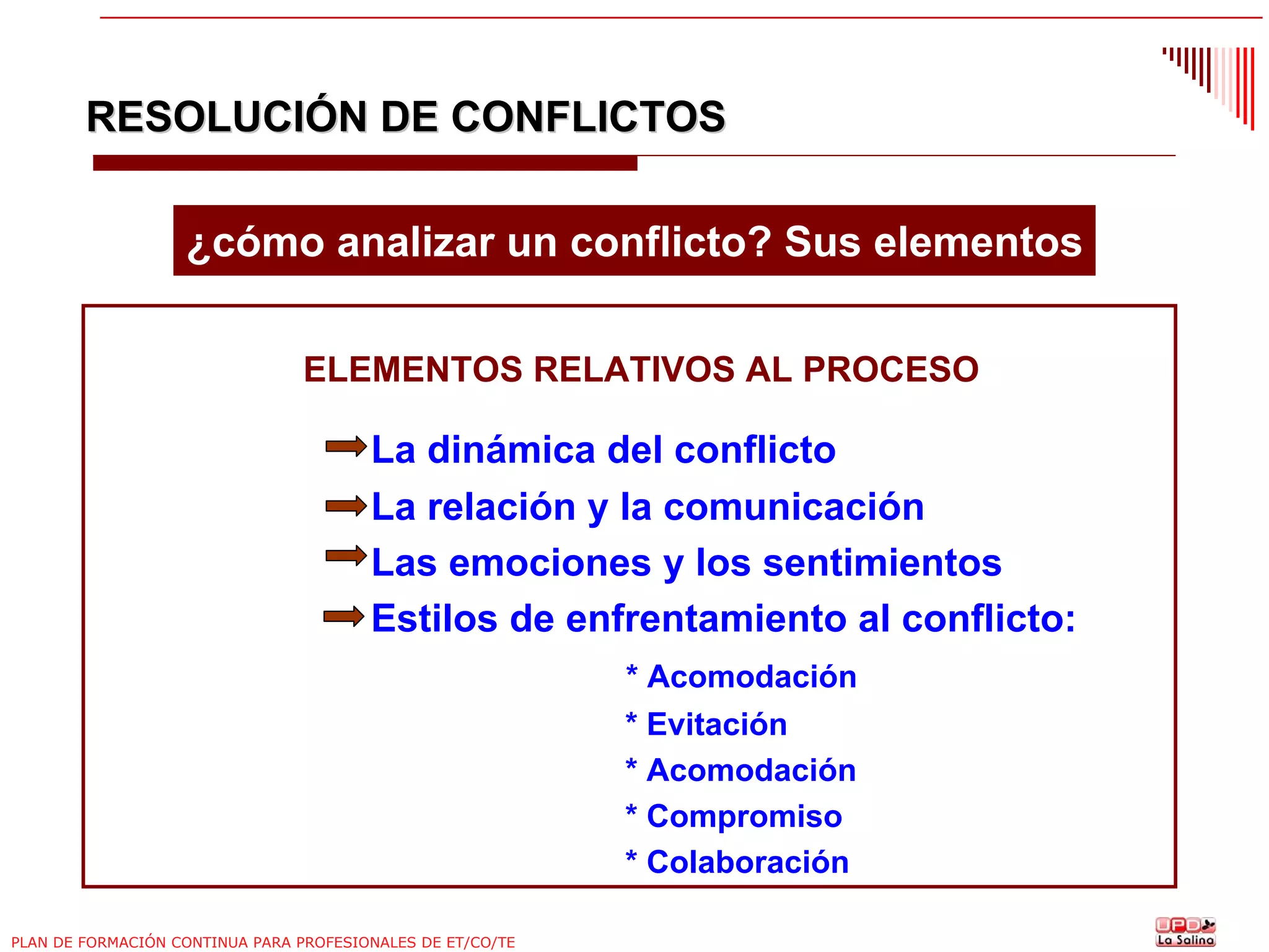 RESOLUCIÓN DE CONFLICTOS
¿cómo analizar un conflicto? Sus elementos
ELEMENTOS RELATIVOS AL PROCESO

La dinámica del conflicto
La relación y la comunicación
Las emociones y los sentimientos
Estilos de enfrentamiento al conflicto:
* Acomodación
* Evitación
* Acomodación
* Compromiso
* Colaboración
PLAN DE FORMACIÓN CONTINUA PARA PROFESIONALES DE ET/CO/TE

 