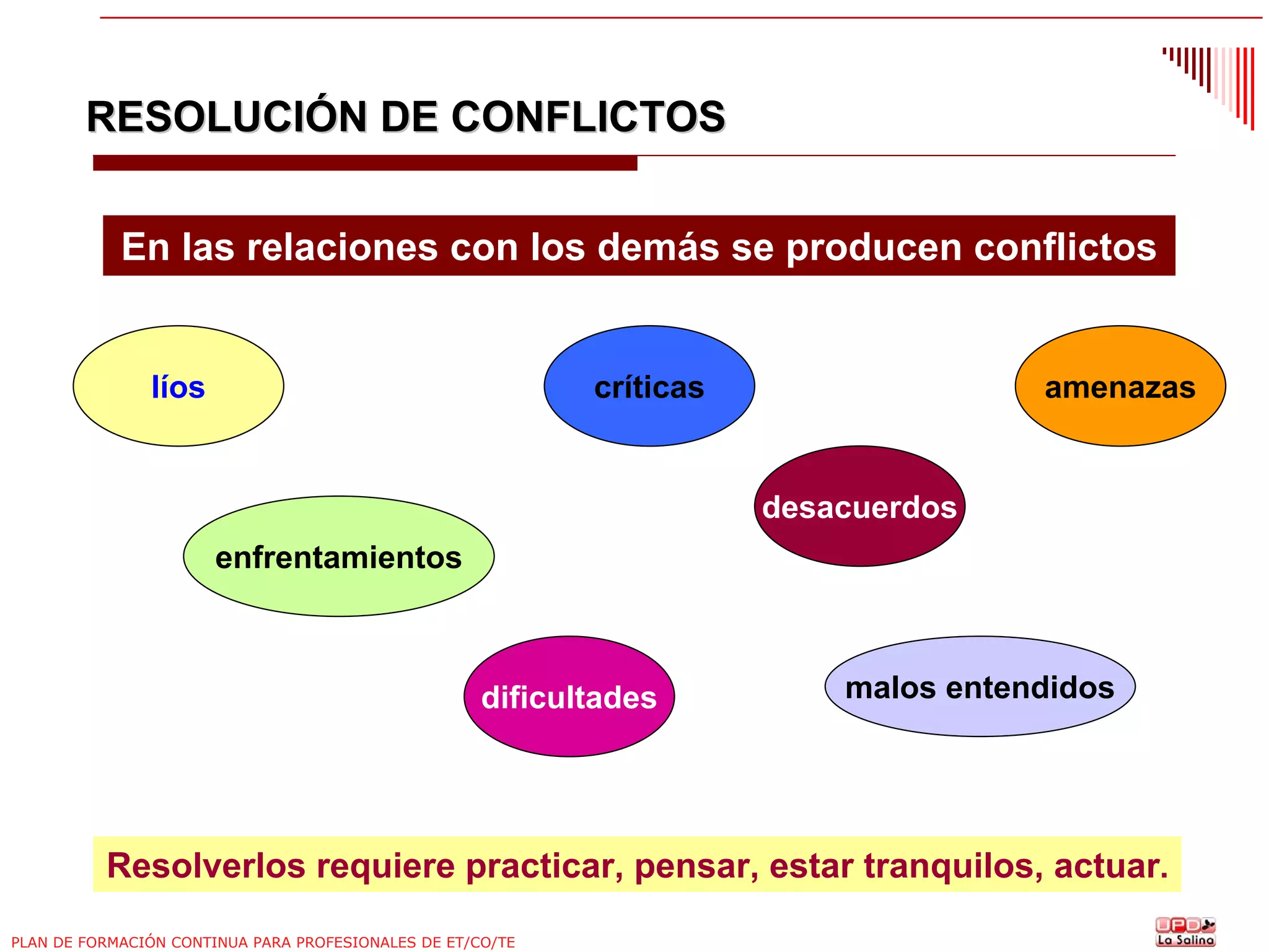 RESOLUCIÓN DE CONFLICTOS
En las relaciones con los demás se producen conflictos

líos

críticas

amenazas

desacuerdos
enfrentamientos

dificultades

malos entendidos

Resolverlos requiere practicar, pensar, estar tranquilos, actuar.
PLAN DE FORMACIÓN CONTINUA PARA PROFESIONALES DE ET/CO/TE

 