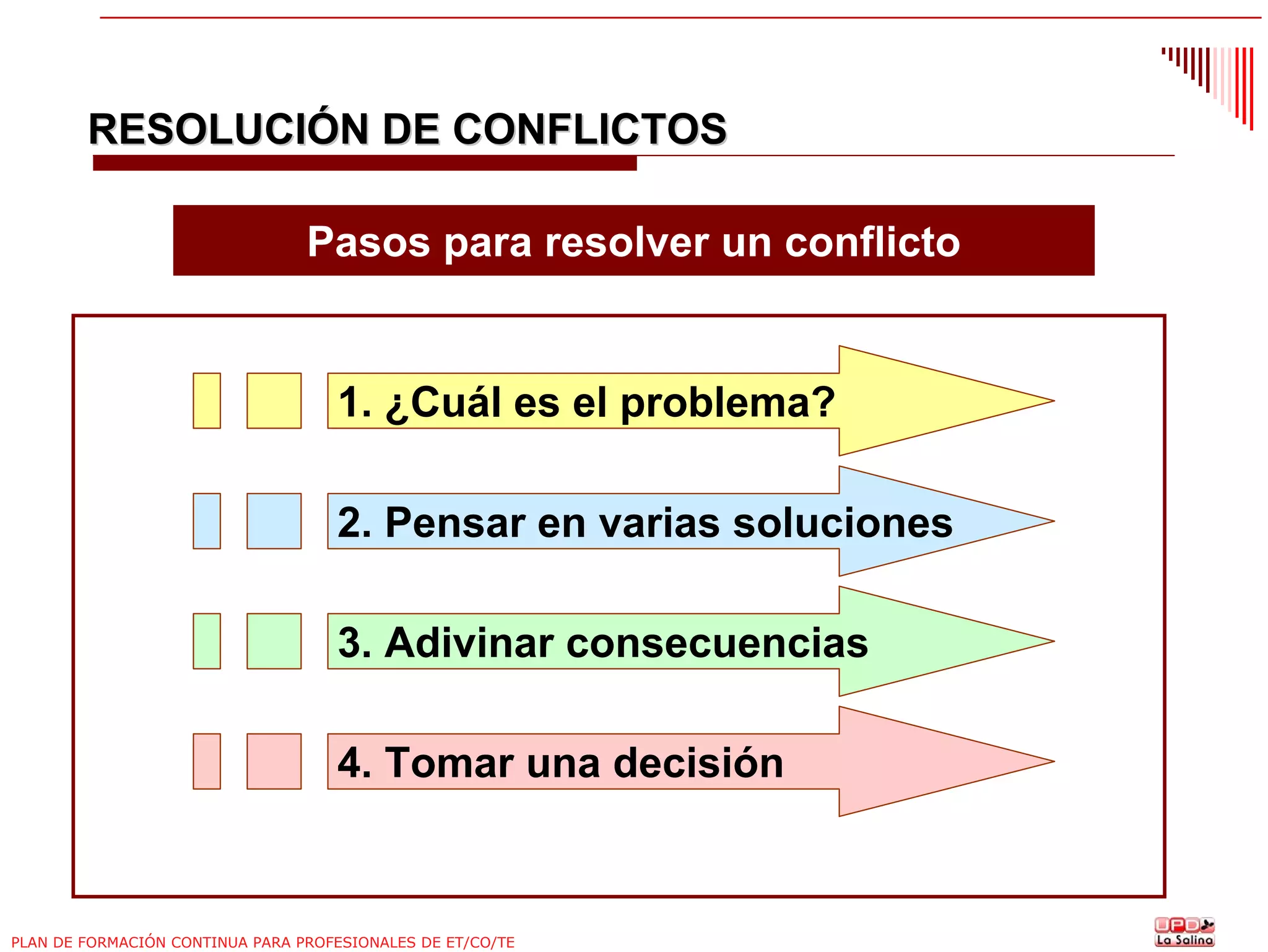 RESOLUCIÓN DE CONFLICTOS
Pasos para resolver un conflicto

1. ¿Cuál es el problema?
2. Pensar en varias soluciones
3. Adivinar consecuencias
4. Tomar una decisión

PLAN DE FORMACIÓN CONTINUA PARA PROFESIONALES DE ET/CO/TE

 