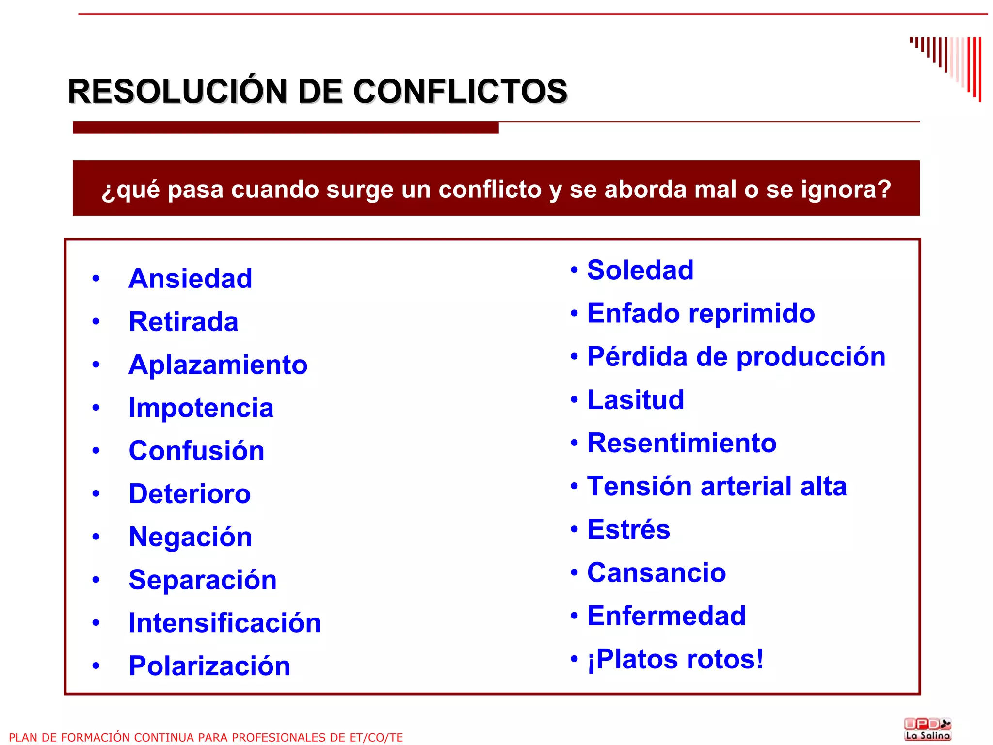 RESOLUCIÓN DE CONFLICTOS
¿qué pasa cuando surge un conflicto y se aborda mal o se ignora?

•

Ansiedad

• Soledad

•

Retirada

• Enfado reprimido

•

Aplazamiento

• Pérdida de producción

•

Impotencia

• Lasitud

•

Confusión

• Resentimiento

•

Deterioro

• Tensión arterial alta

•

Negación

• Estrés

•

Separación

• Cansancio

•

Intensificación

• Enfermedad

•

Polarización

• ¡Platos rotos!

PLAN DE FORMACIÓN CONTINUA PARA PROFESIONALES DE ET/CO/TE

 