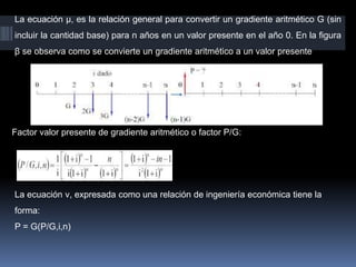 La ecuación μ, es la relación general para convertir un gradiente aritmético G (sin
incluir la cantidad base) para n años en un valor presente en el año 0. En la figura
β se observa como se convierte un gradiente aritmético a un valor presente
Factor valor presente de gradiente aritmético o factor P/G:
La ecuación ν, expresada como una relación de ingeniería económica tiene la
forma:
P = G(P/G,i,n)
 