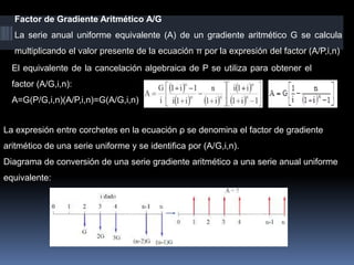 Factor de Gradiente Aritmético A/G
La serie anual uniforme equivalente (A) de un gradiente aritmético G se calcula
multiplicando el valor presente de la ecuación π por la expresión del factor (A/P,i,n)
El equivalente de la cancelación algebraica de P se utiliza para obtener el
factor (A/G,i,n):
A=G(P/G,i,n)(A/P,i,n)=G(A/G,i,n)
La expresión entre corchetes en la ecuación ρ se denomina el factor de gradiente
aritmético de una serie uniforme y se identifica por (A/G,i,n).
Diagrama de conversión de una serie gradiente aritmético a una serie anual uniforme
equivalente:
 