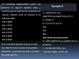 Un contratista independiente realizó una
auditoria de algunos registros viejos y
encontró que el costo de los suministros de
oficinas variaban como se muestra en la
siguiente tabla:
Año 0 $600
Año 1 $175
Año 2 $300
Año 3 $135
Año 4 $250
Año 5 $400
F = 600(F/P,5%,10) +
300(F/P,5%,8)+400(F/P,5%,5) F=?
F = $1931.11
0 1 2 3 4 5 6 7 8 9 10
300
400
600
Otra forma de solucionarlo
P = 600+300(P/F,5%,2)+400(P/F,5%,5) =
$1185.50
F = $1185.50(F/P,5%,10) =
1185.50(1.6289) = $1931.06
Si el contratista deseaba conocer el valor
equivalente de las 3 sumas más grandes
solamente, ¿Cuál será ese total a una tasa
de interés del 5%?
Ejemplo:2
 